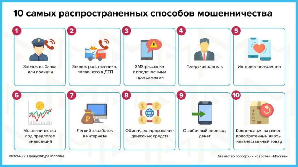Виды мошенничества